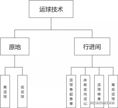 制定篮球交流计划以促进个人技能发展的方法_2